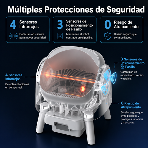 Arenero Automático Para Gatos
